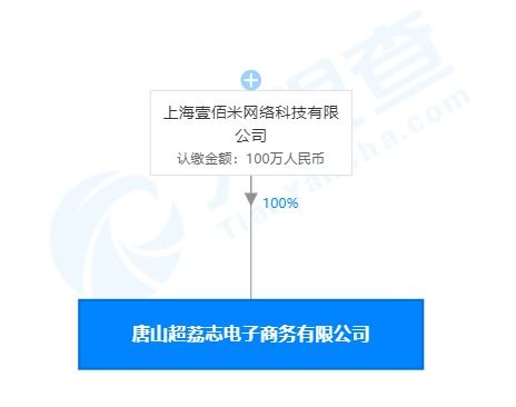 叮咚買菜關聯公司在唐山成立電商公司，拓展互聯網批發零售與軟硬件開發業務